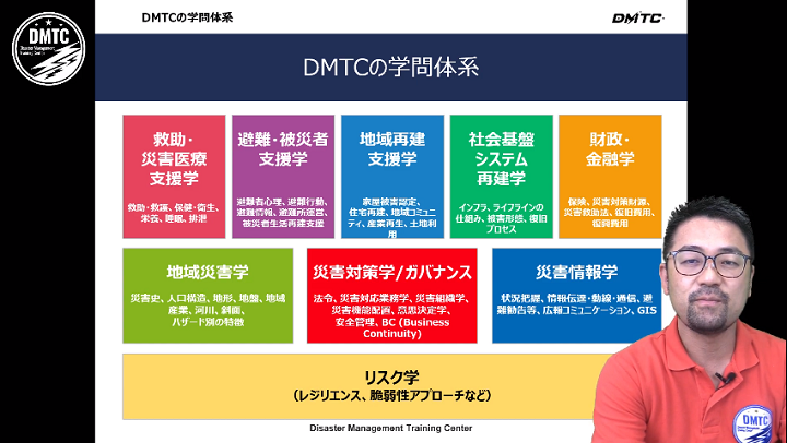 ダブルパンチ(避難・避難所×コロナウイルス)対策のためのジレンマ集のサムネイル